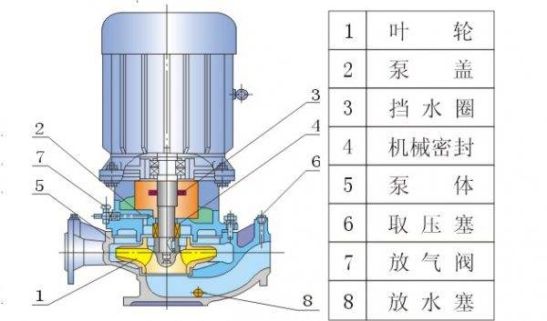 離心泵是什么？離心泵的工作原理是什么？