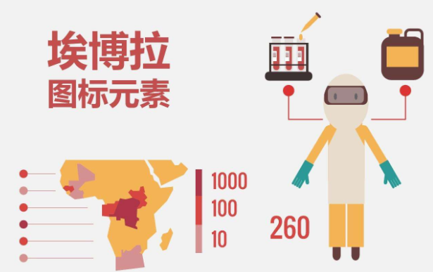 埃博拉是什么病毒？埃博拉為什么是世界上最高級別的病毒之一？